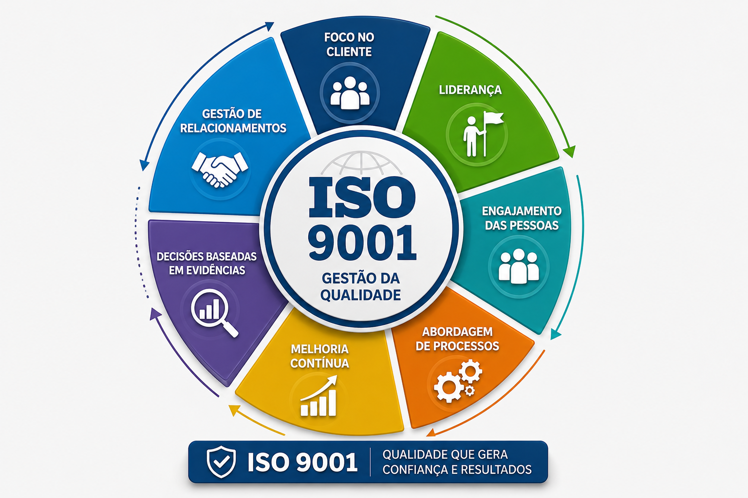 iso90011
