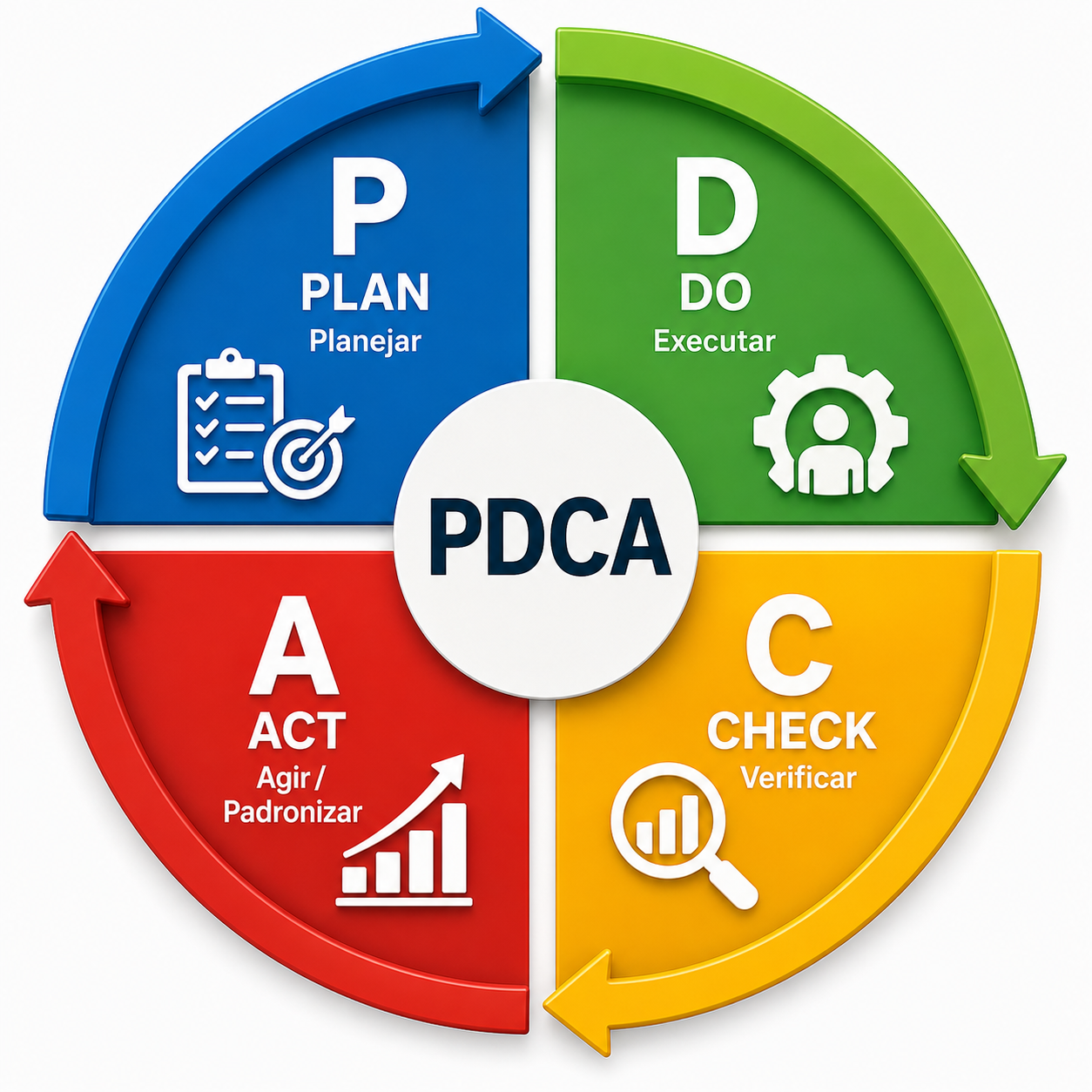 pdca1